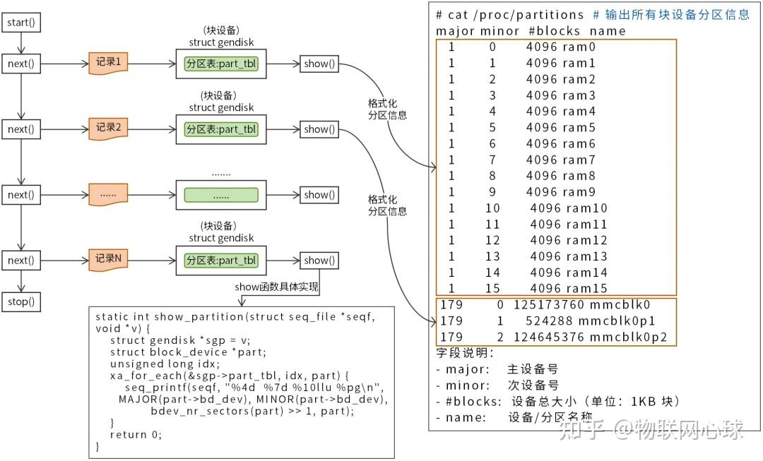 partitions
