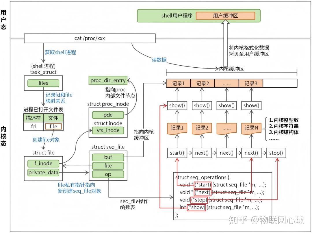 seq_operations