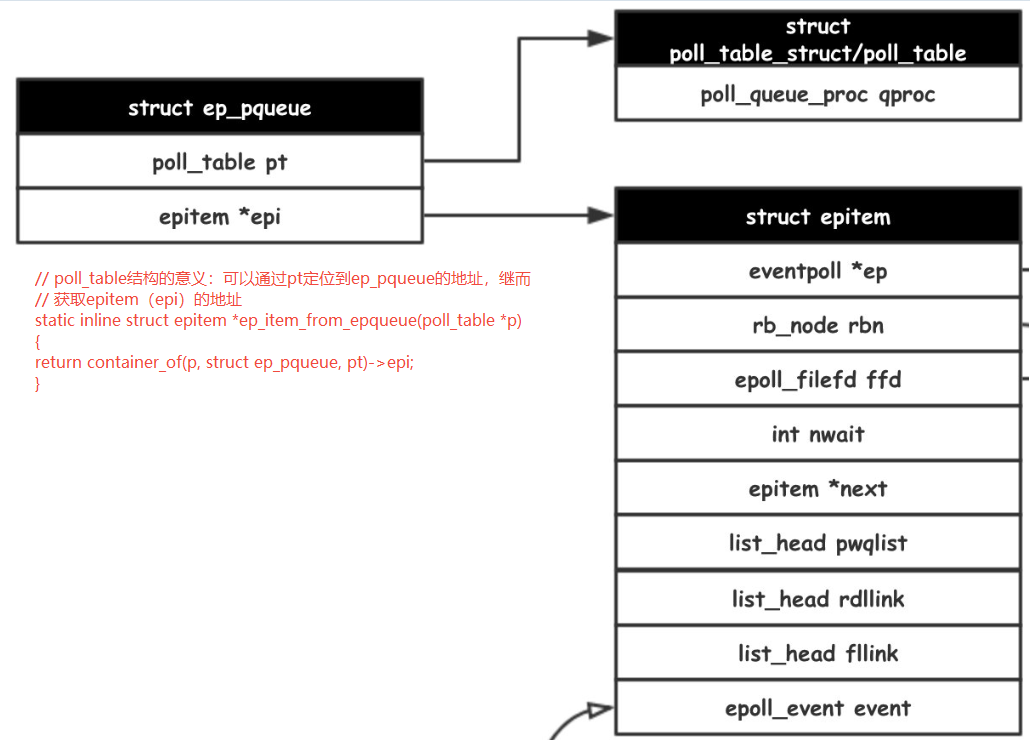 ep_pqueue_relation