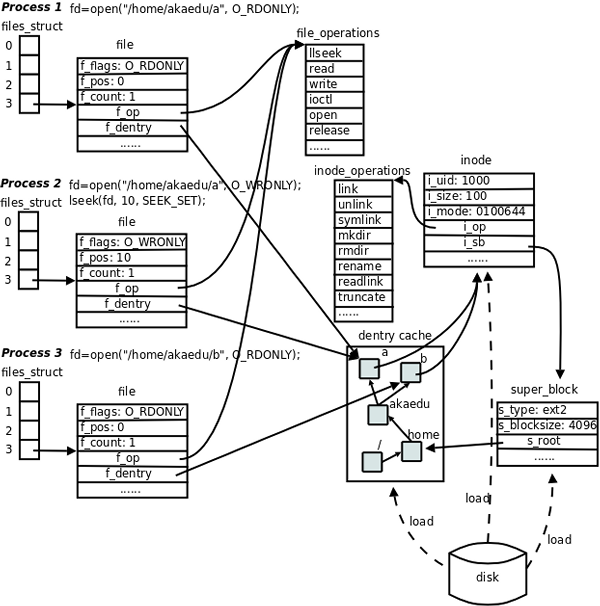 files_struct