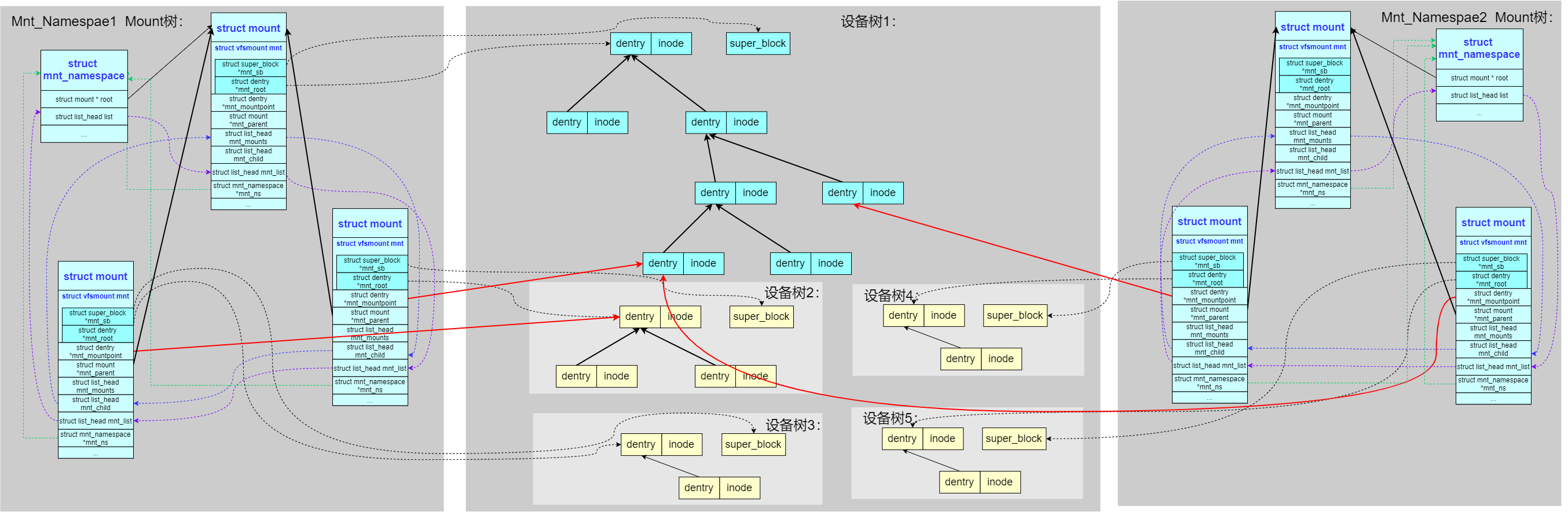 mnt-namespace