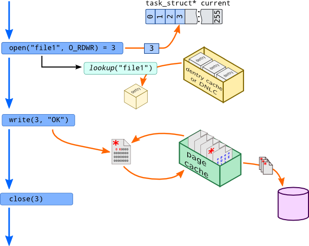 vfsops