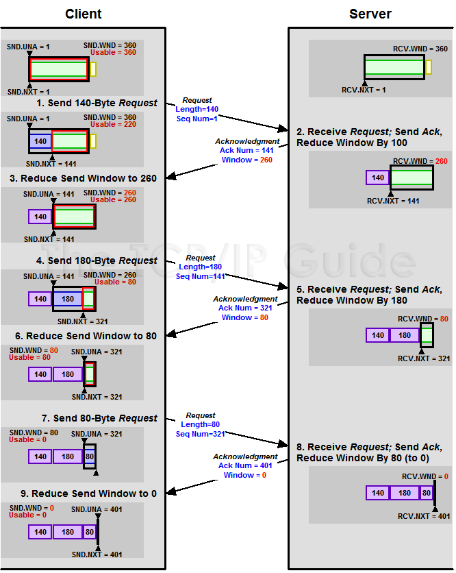 tcpswflow
