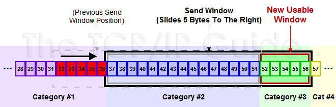 tcpswslide