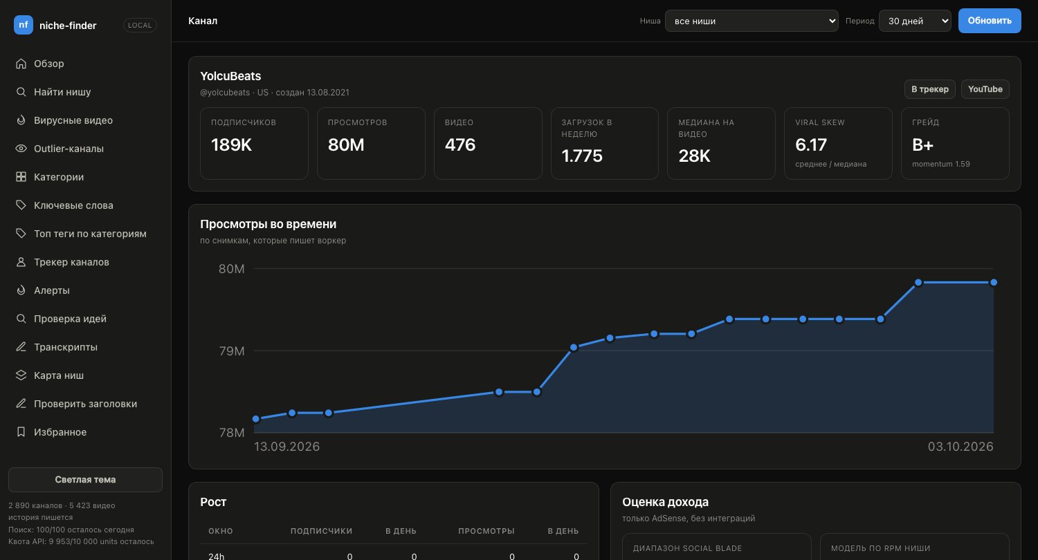 Channel analytics