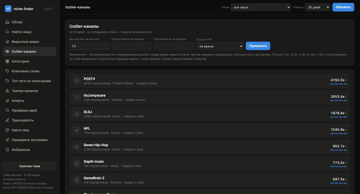 Outlier channels