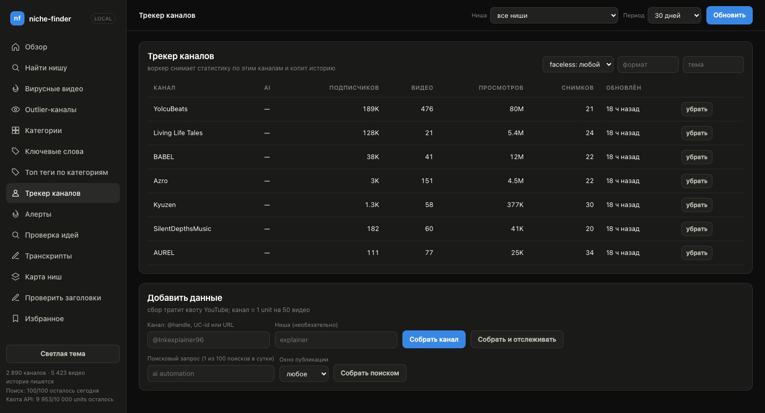 Channel tracker