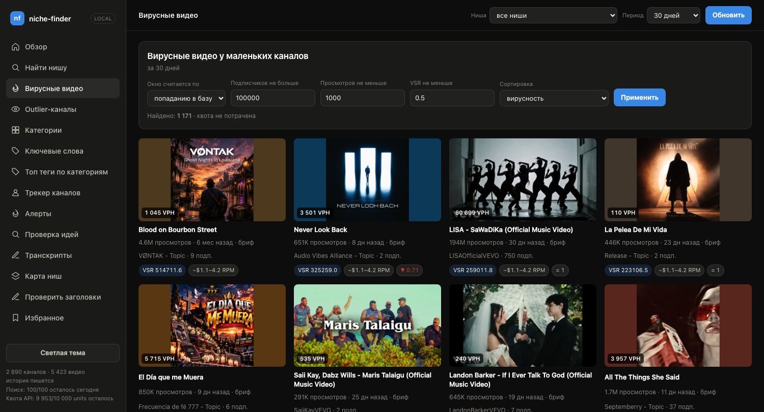 Viral videos from small channels