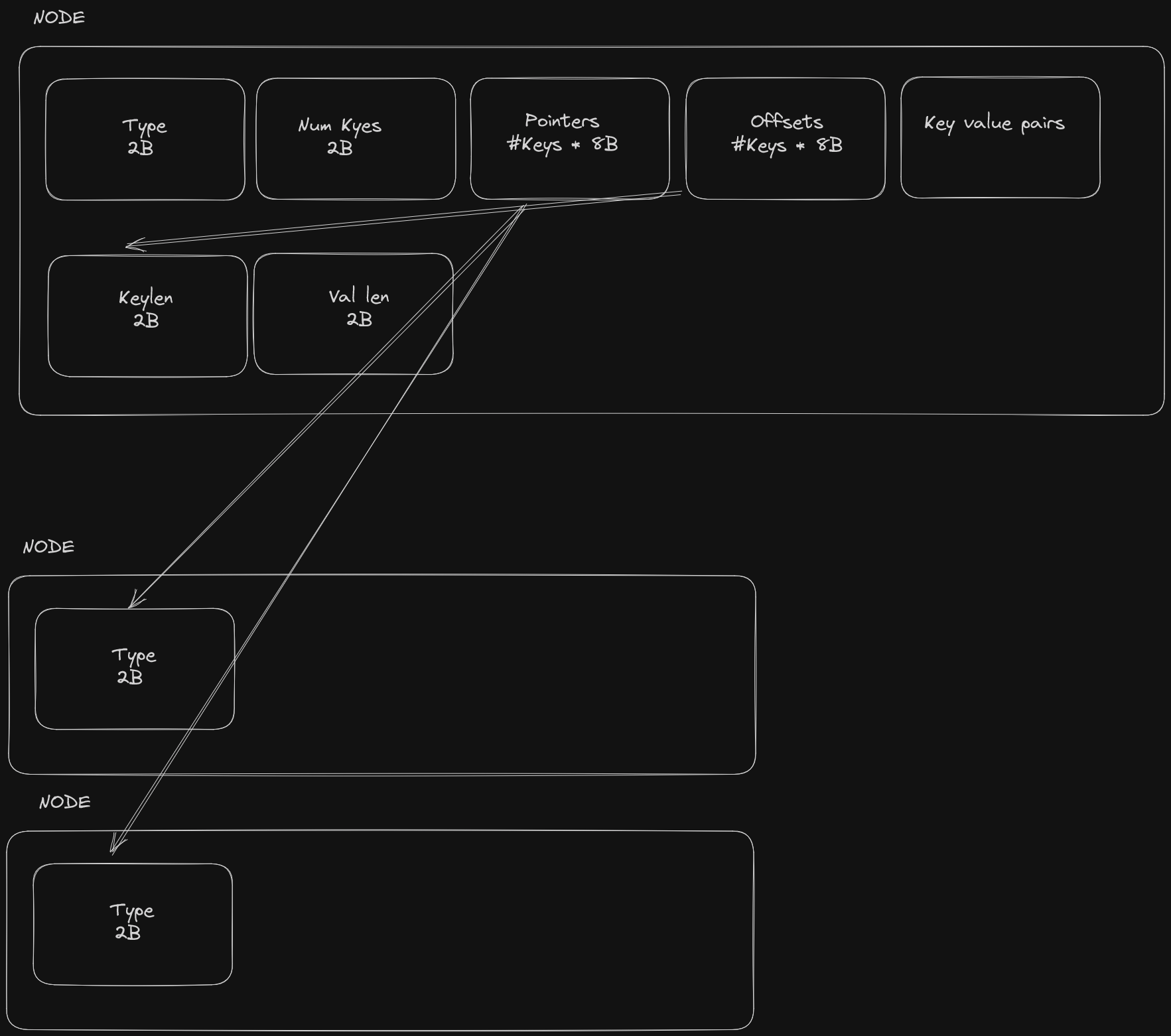 Node structure