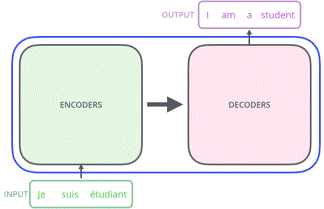 "Basic Structure of Transformer"