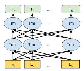 "	BERT bidirection structure"