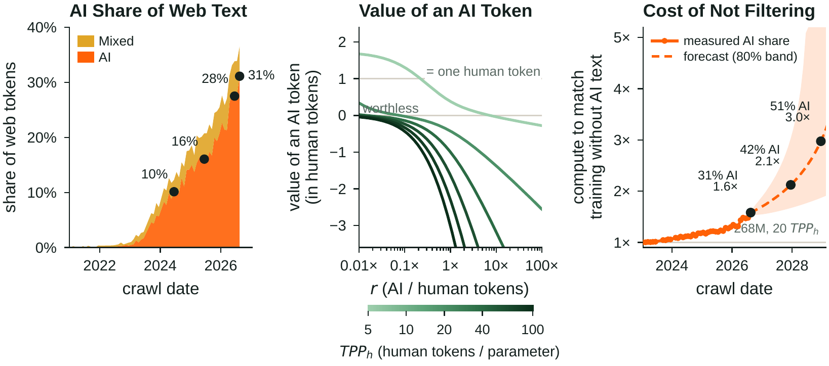 Figure 1 of the paper