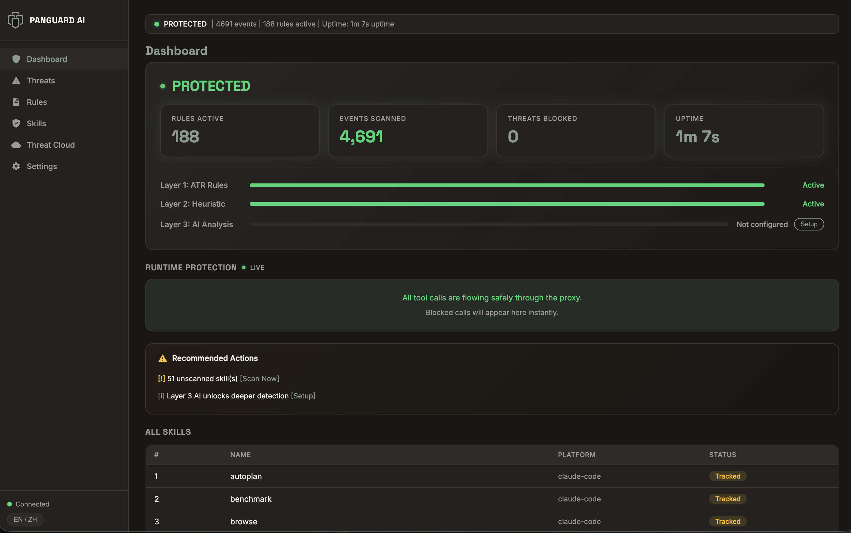 Dashboard — Security Score, Skills, Protection Status