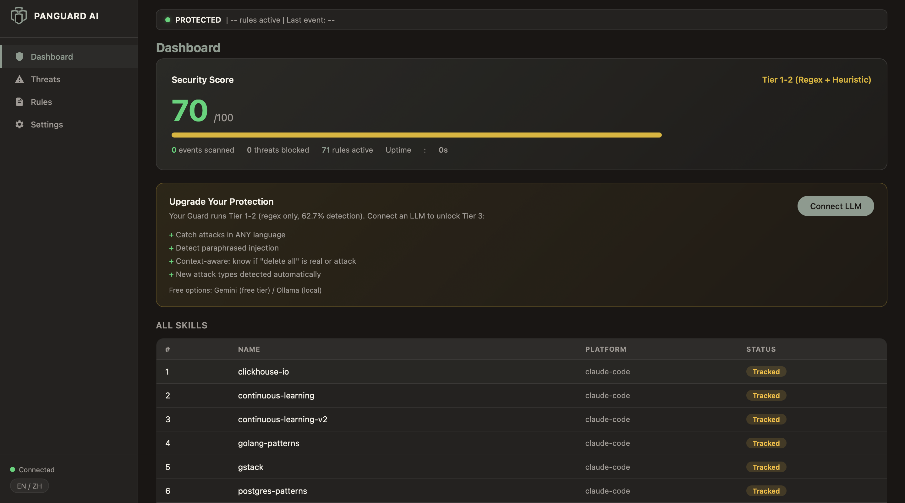 Dashboard — Security Score, Skills, Protection Status