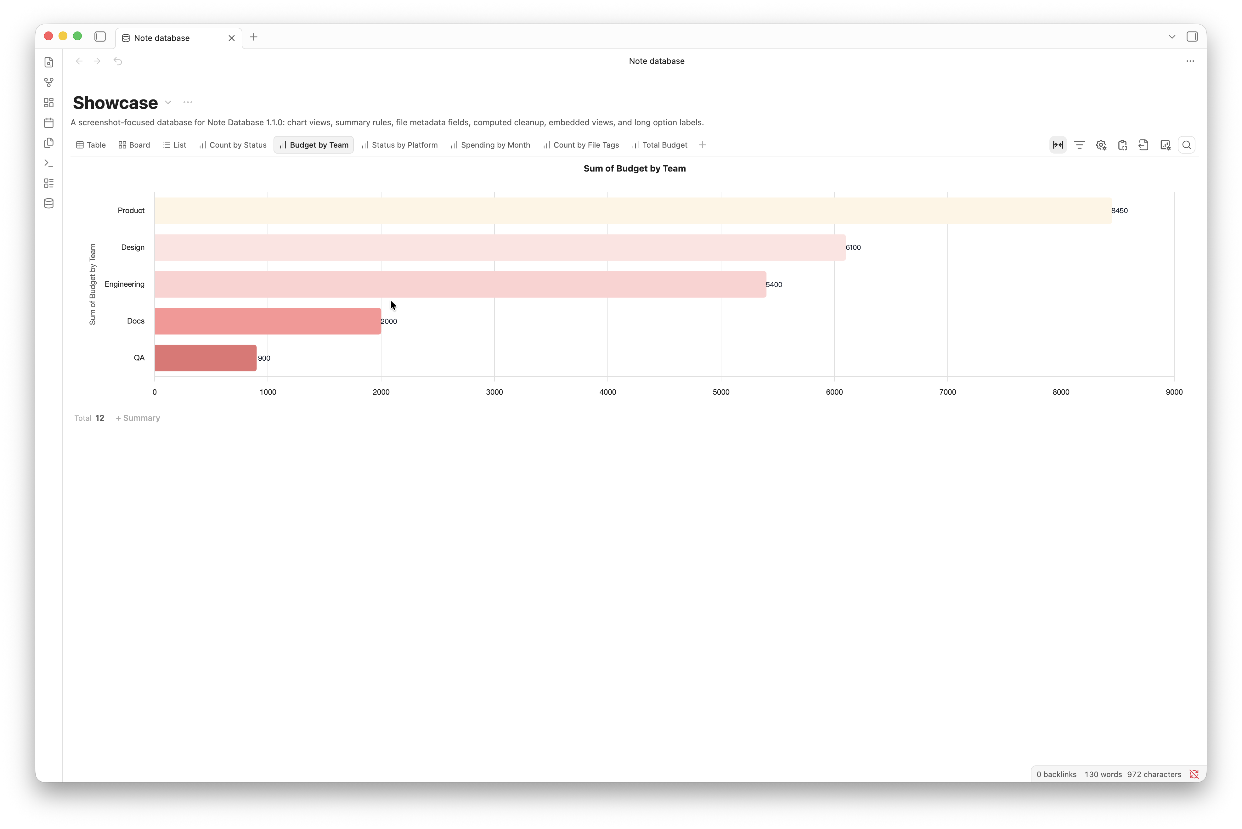 Chart view