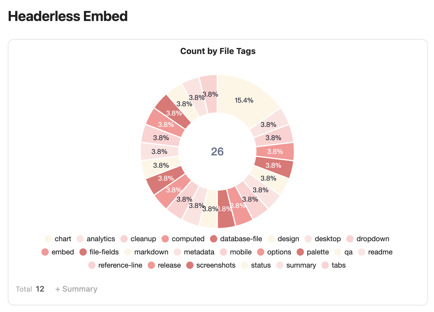 Headerless embedded view