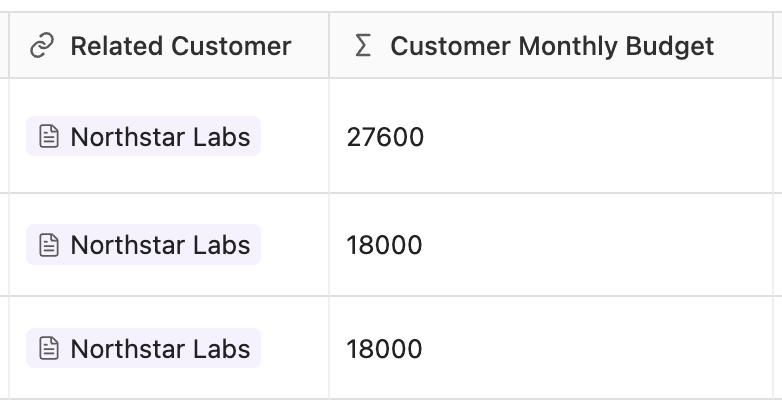 Linked notes and their Rollup result
