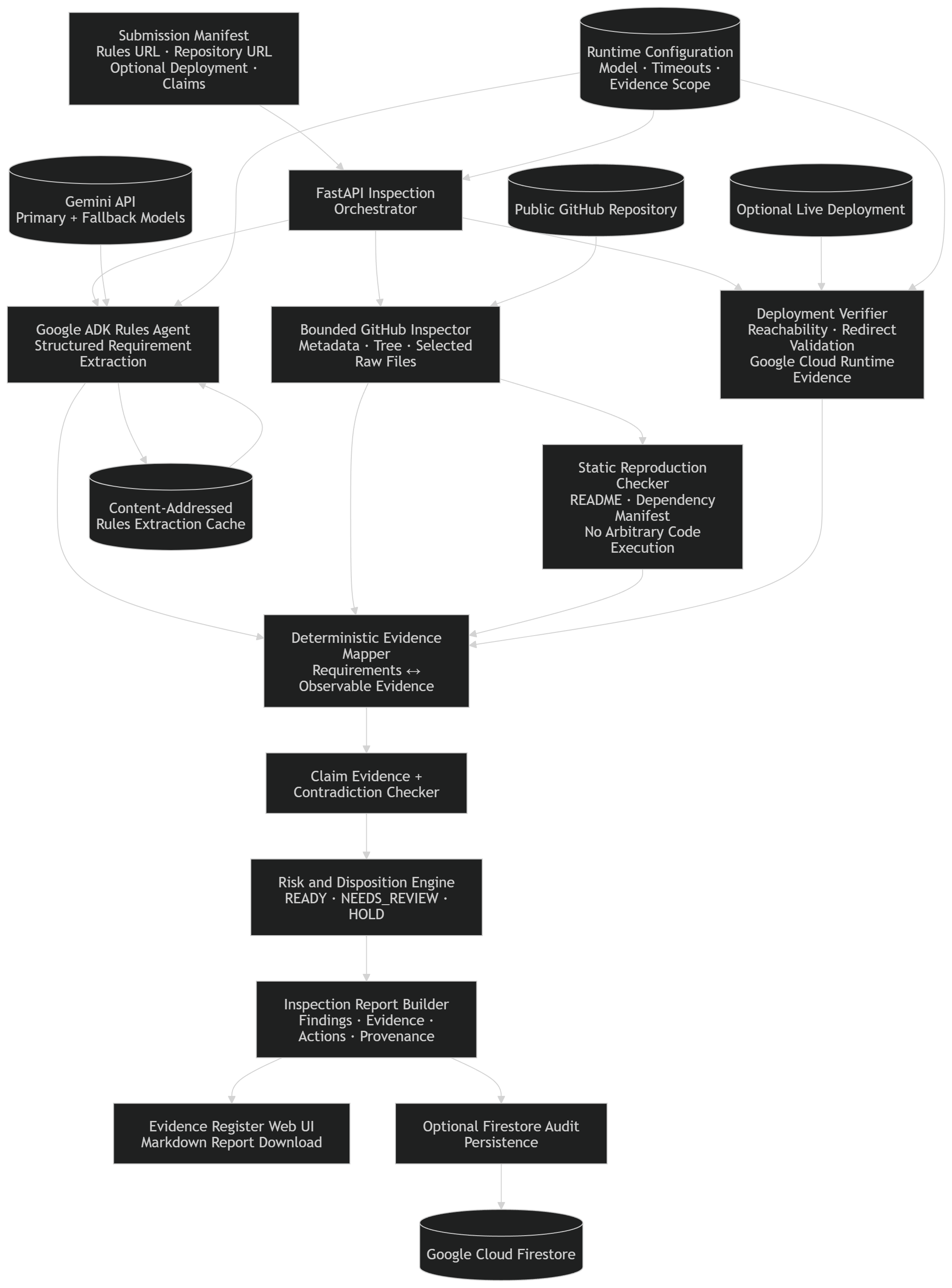 Shipcheck runtime architecture