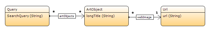 Domain Model