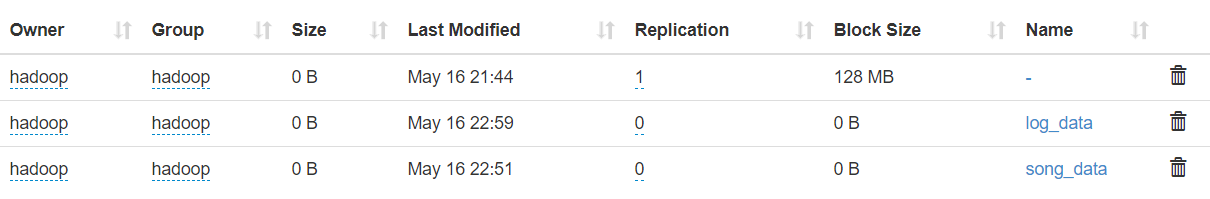 Sample Input