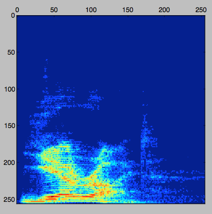 Sample spectrogram or record.py