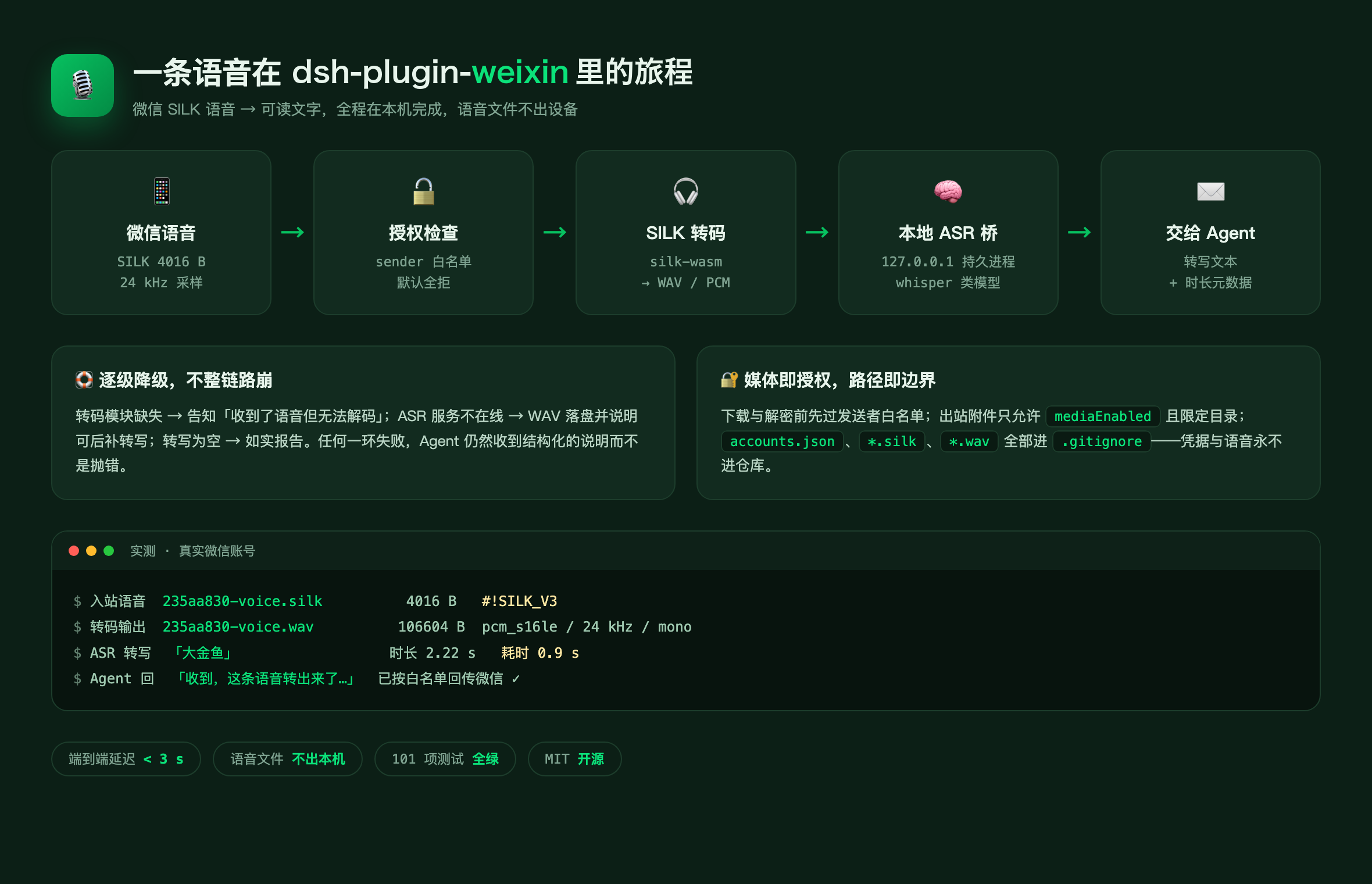 Скриншот dsh-plugin-weixin 2
