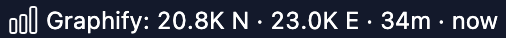 GraphifyStats status bar showing live node count, edge count, trigger time, and graph health