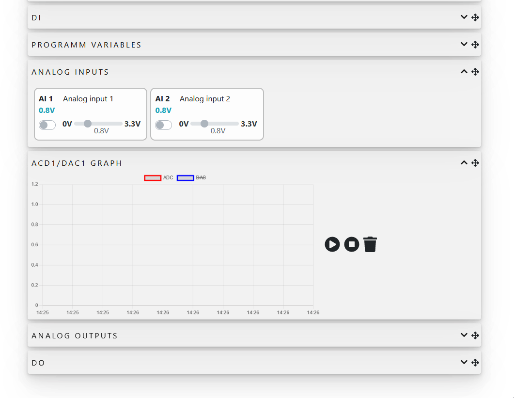 Graphs