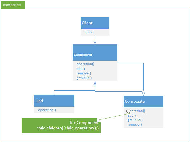 MarkdownPhotos/master/CSDNBlogs/DesignPatterns/composite.png