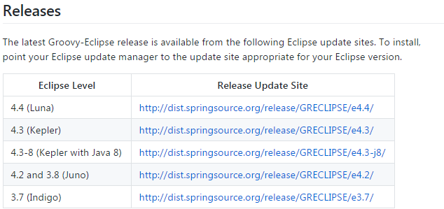 MarkdownPhotos/master/CSDNBlogs/SpringSource/1.importIntoEclipse/groovyEclipse.png
