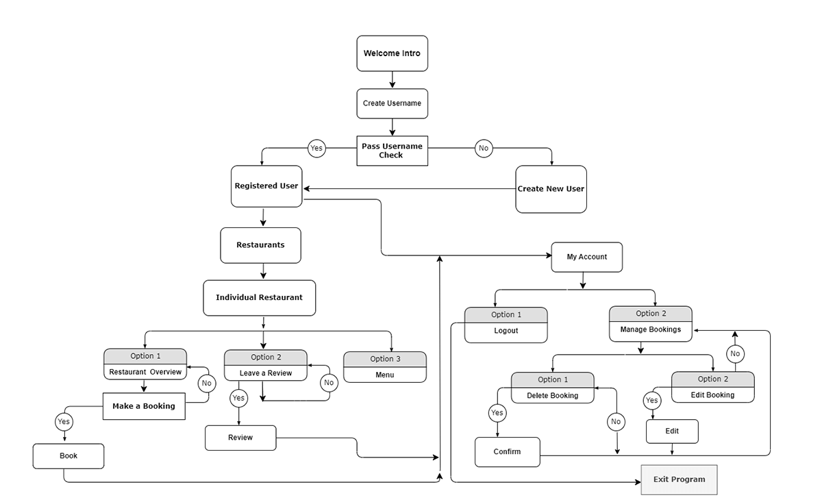 Information Architecture