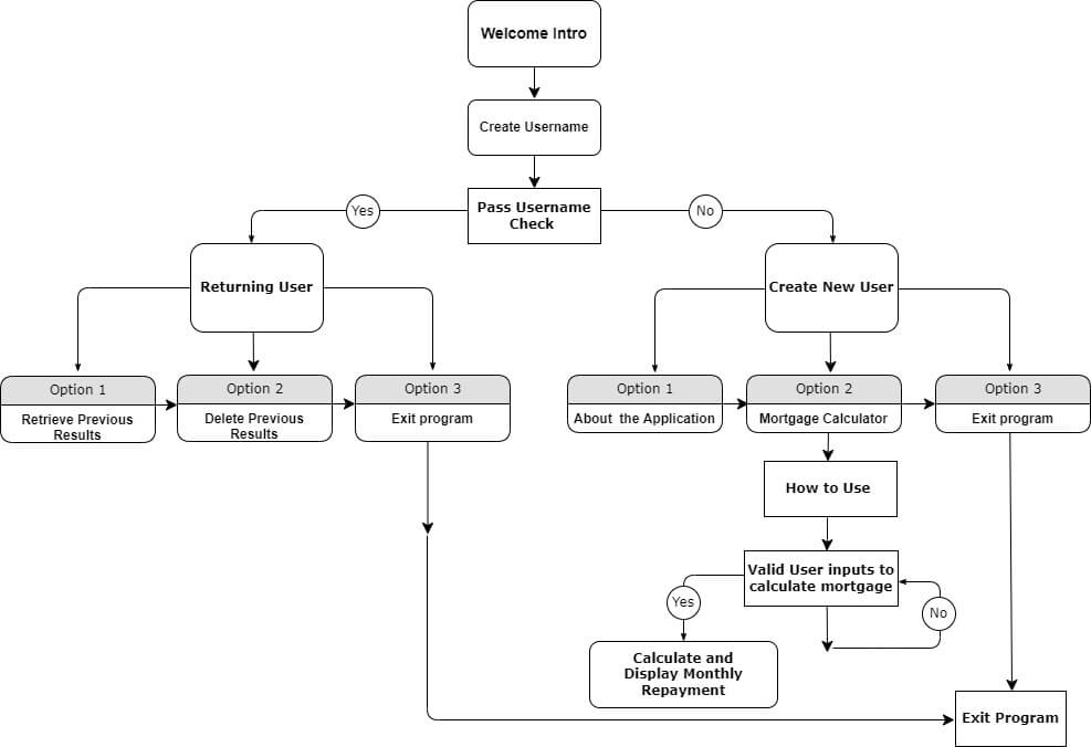 Desktop - flowchart