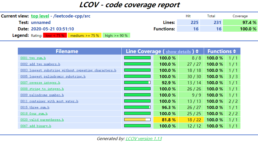 Coverage HTML