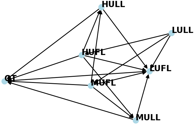 ETTh1_GMN_Network