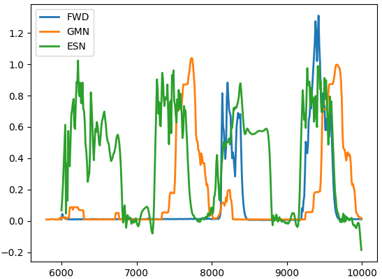 GMN_ESN_DrosophilaFWD_Generate