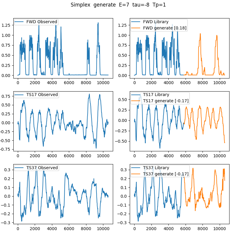 GMN_Generated_Drosophila