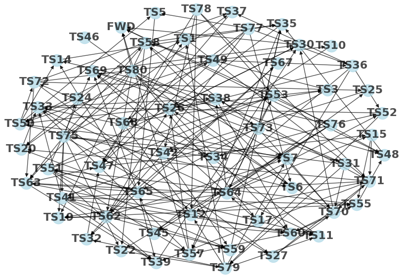 GMN_Network_Drosophila
