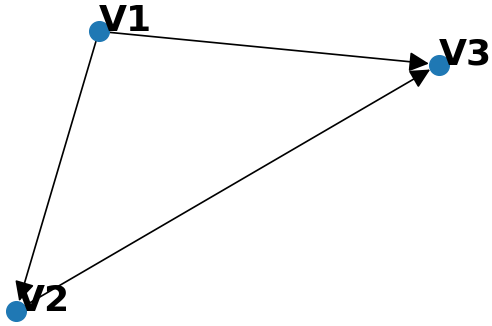 GMN_Network_Lorenz3D