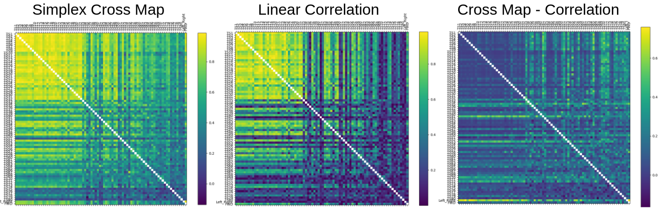 Interaction_Matrix_Drosophila