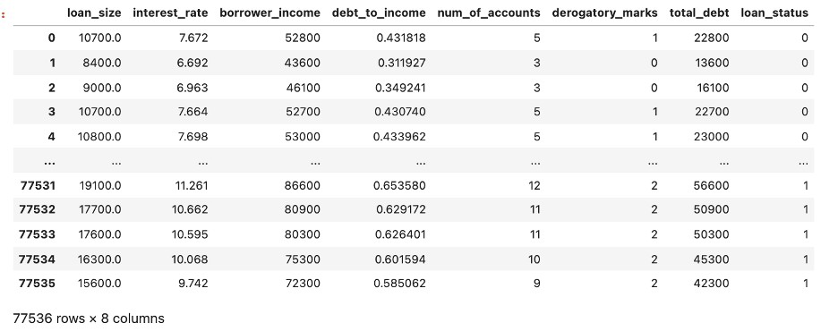 DataOverview