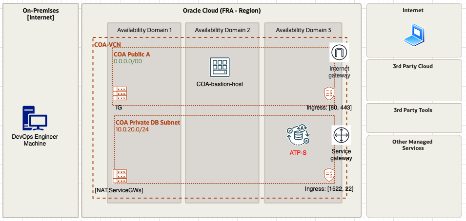 COA-Demo-Diagram.png