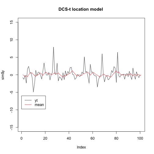 plot of chunk unnamed-chunk-10