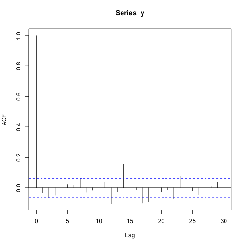 plot of chunk unnamed-chunk-12