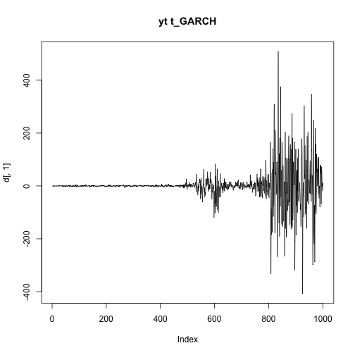 plot of chunk unnamed-chunk-2