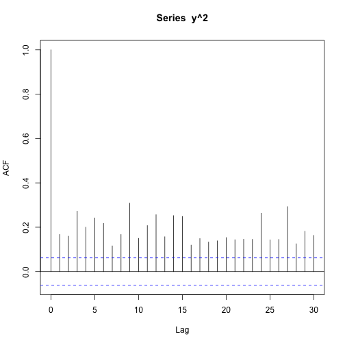 plot of chunk unnamed-chunk-4