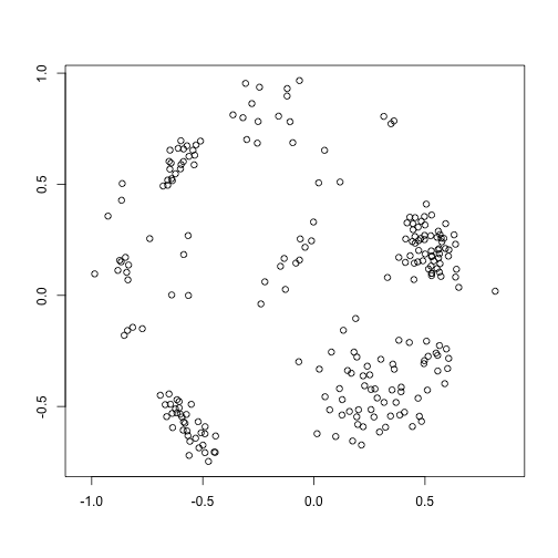 plot of chunk unnamed-chunk-2