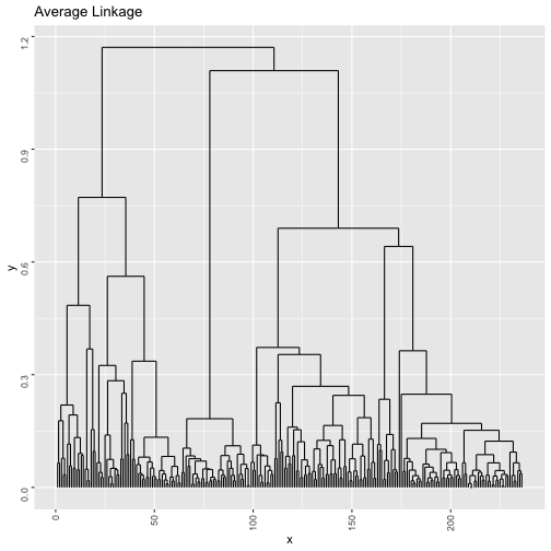 plot of chunk unnamed-chunk-3