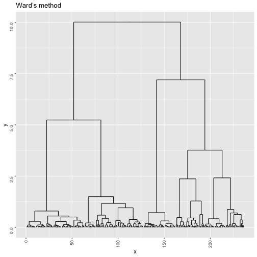 plot of chunk unnamed-chunk-4