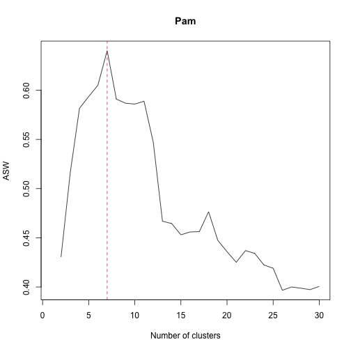 plot of chunk unnamed-chunk-5