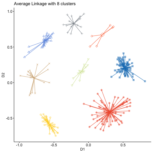 plot of chunk unnamed-chunk-7